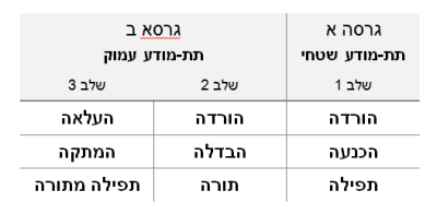 ממעמקים - טבלה